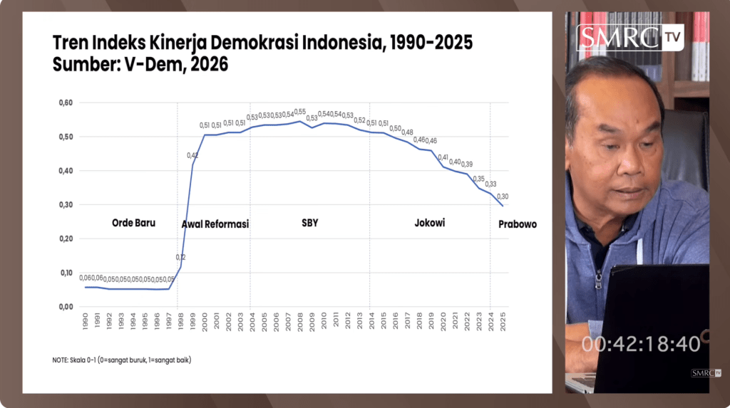 Di Bawah Prabowo, Demokrasi Semakin Buruk