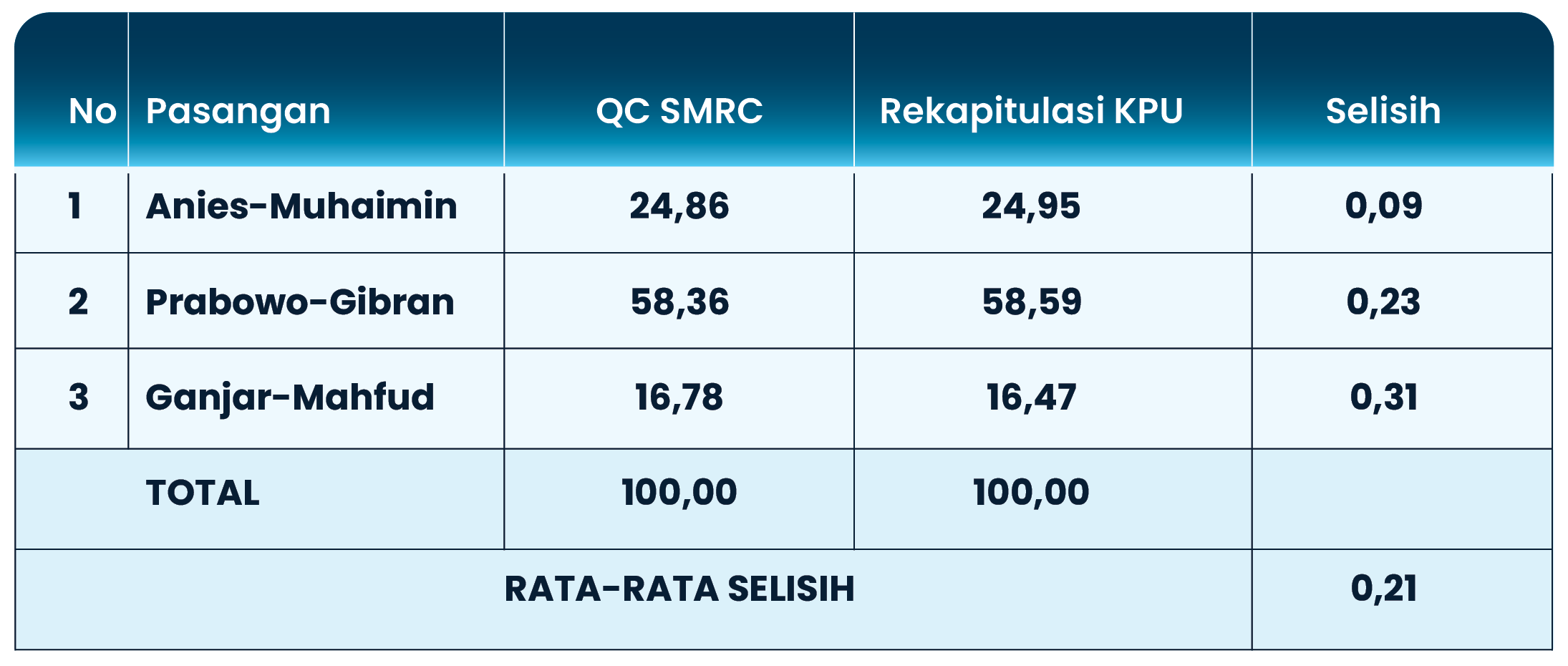 Quick Count Pilpres 2024