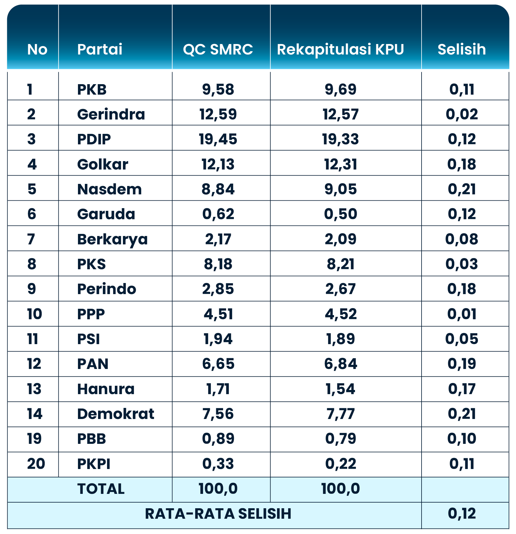 Quick Count Pileg 2019