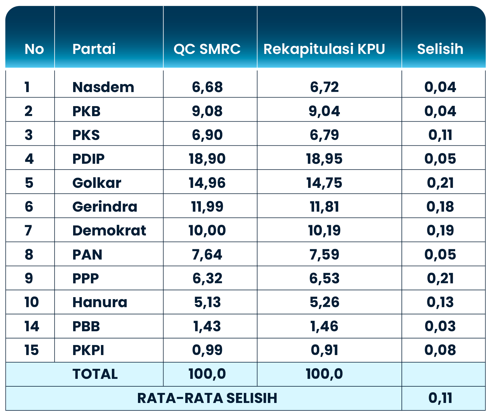 Quick Count Pileg 2014